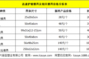 高速護(hù)坡模具價格