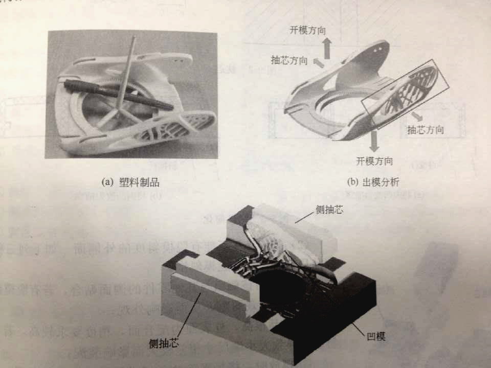 側(cè)向分型抽芯機(jī)構(gòu)